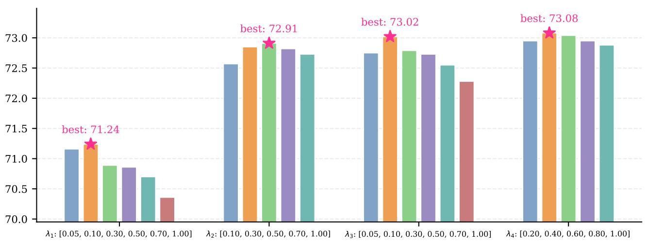 FG-CLIP 2: A Bilingual Fine-grained Vision-Language Alignment Model Figure B
