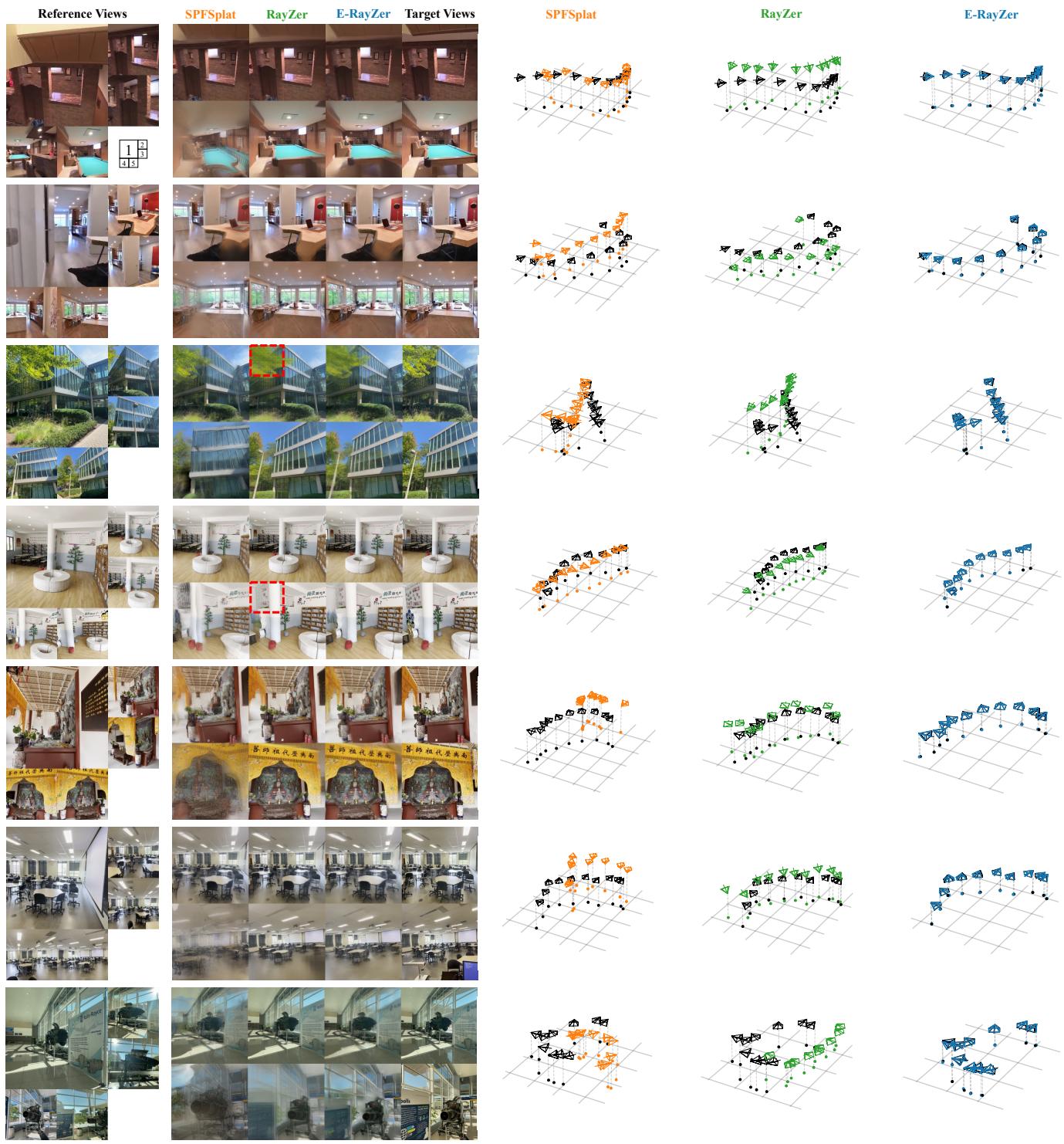 Figureure 6 · Additional Visual Comparison with (Partially) Self-supervised Methods