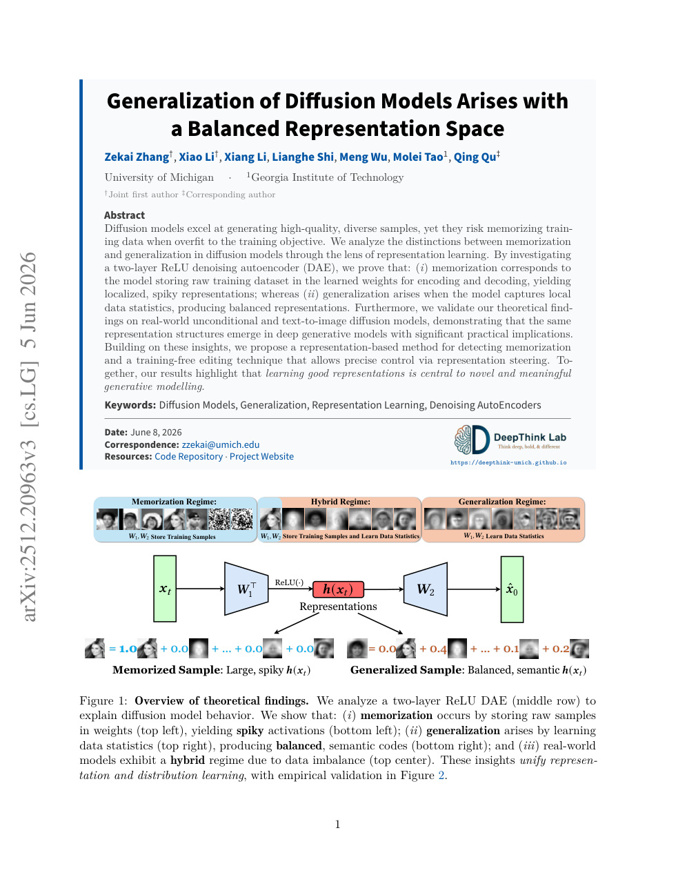 Generalization of Diffusion Models Arises figure