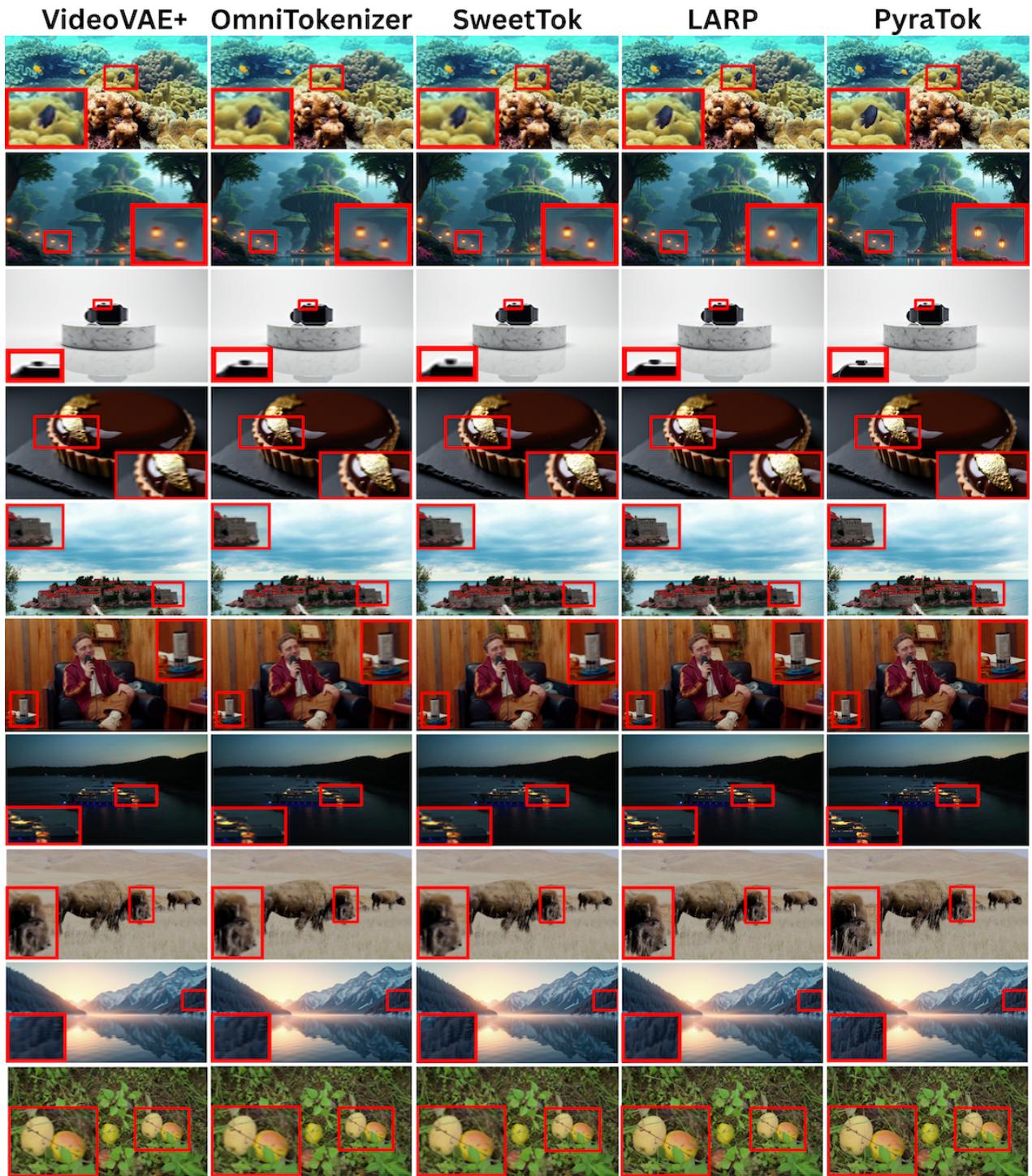 Figureure 21 · : Qualitative comparison of single-frame reconstruction across diverse