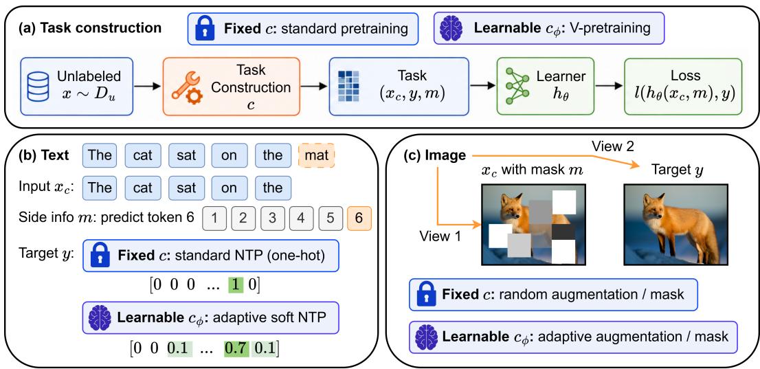 Learning What to Predict figure