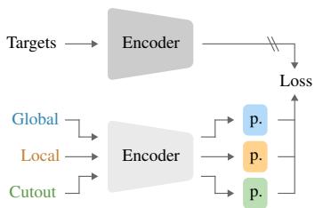 Self-Supervised Learning with a Multi-Task figure