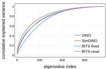 Self-Supervised Learning as Discrete Communication figure
