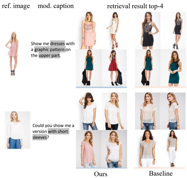 Figureure 2 · : Qualitative comparison of composed retrieval results