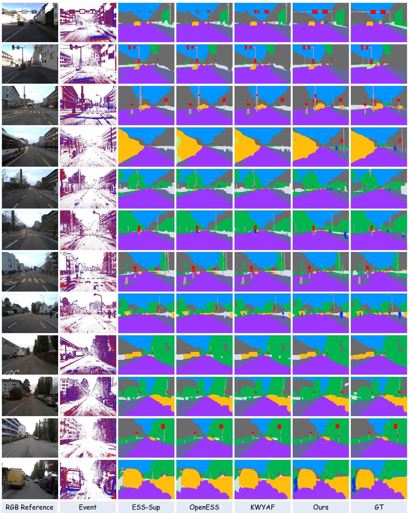 Scaling Dense Event-Stream Pretraining from figure