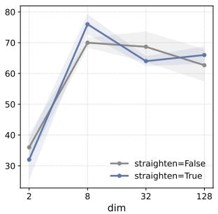 (d) PushT Figure 11