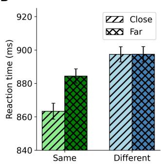 Human-like Object Grouping in Self-supervised figure