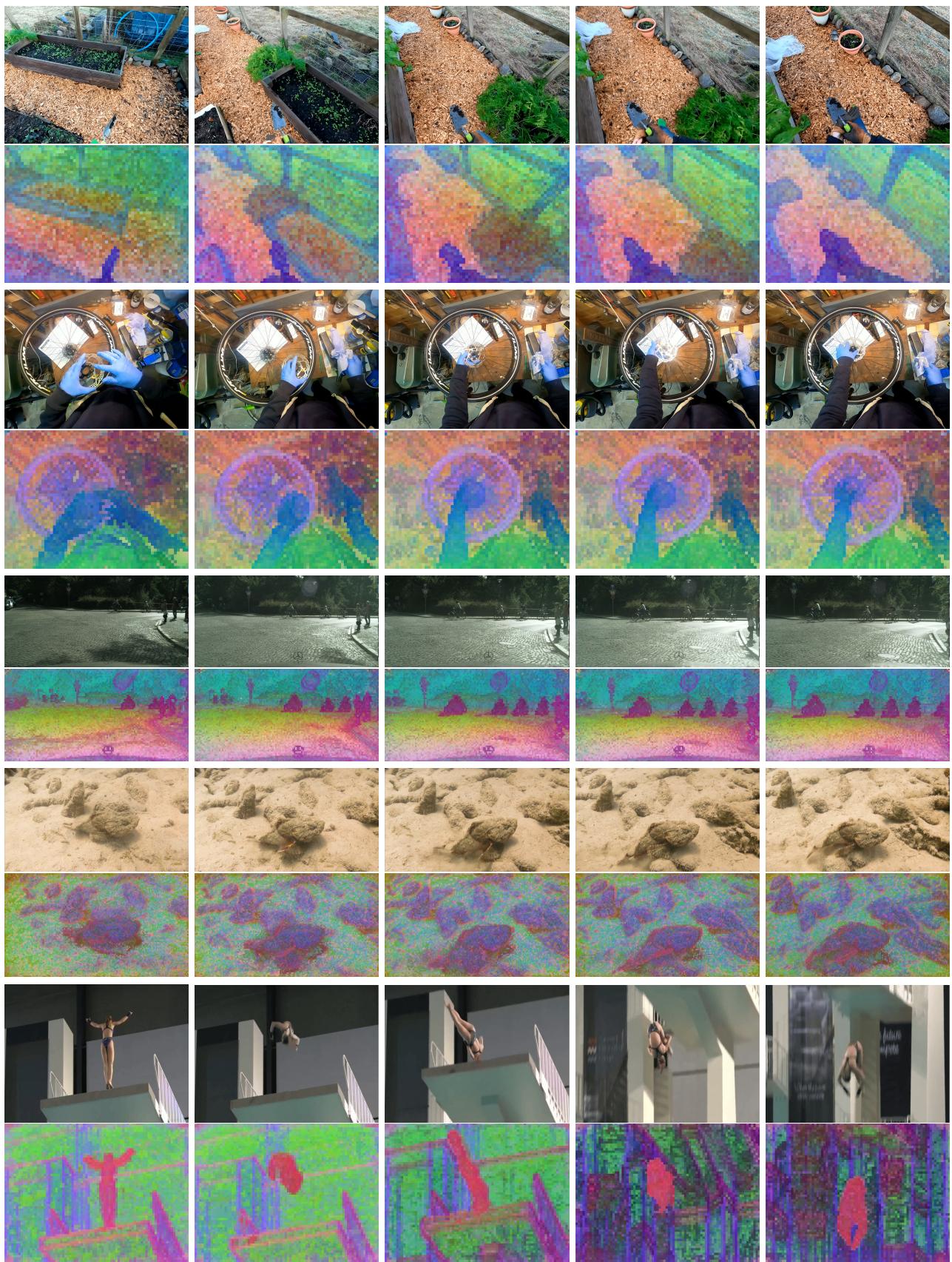 Figureure 15 · V-JEPA 2.1 unlocks dense features from video