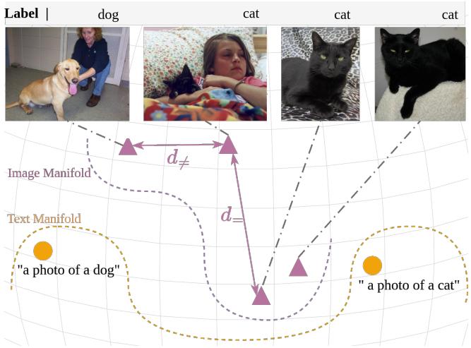 Reevaluating CLIP Intra-Modal Misalignment figure