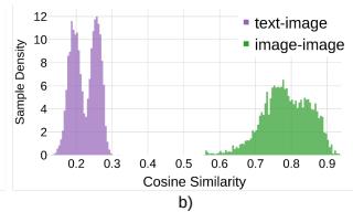 Figureure 2 · Pairwise cosine similarity distributions