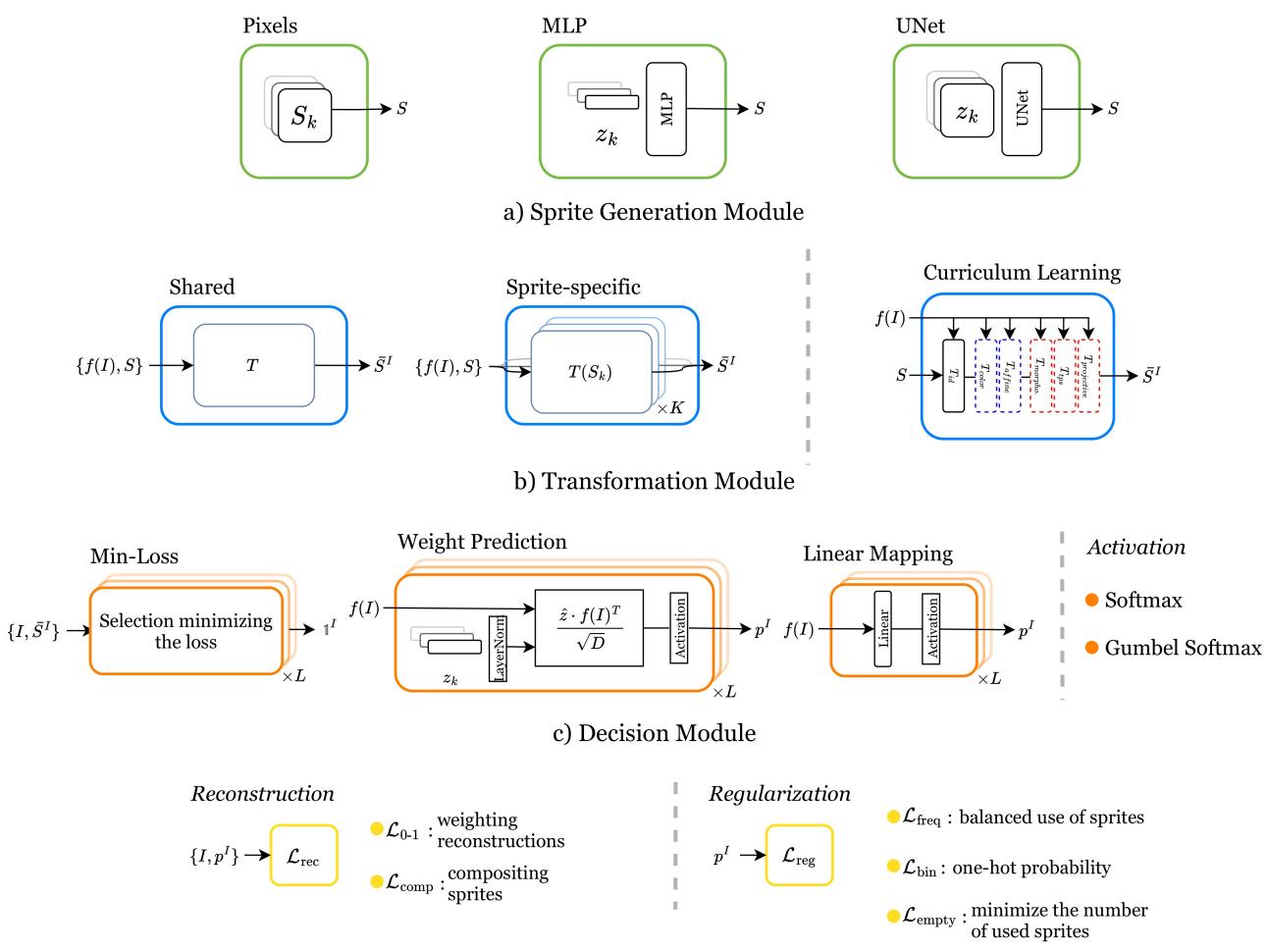 Deep Sprite-based Image Models figure