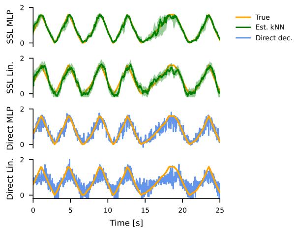 Understanding Self-Supervised Learning via Latent figure