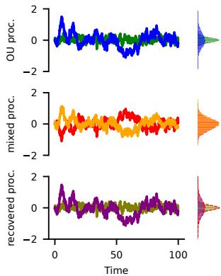 C Figure 2