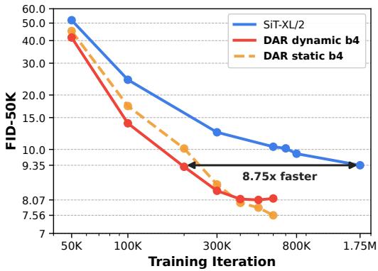 Rethinking Cross-Layer Information Routing in figure