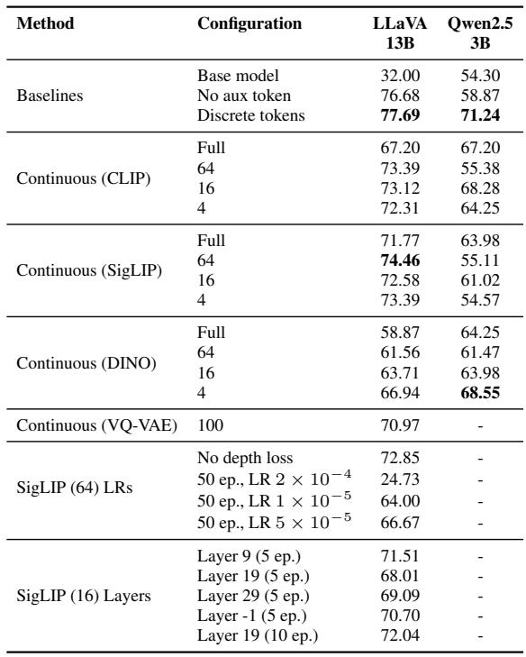 Table/Figure · TRT results snapshot