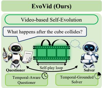 EvoVid figure