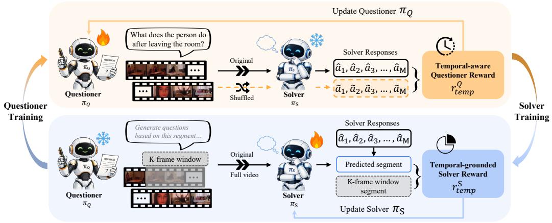 Figureure 2 · : Overview of EvoVid