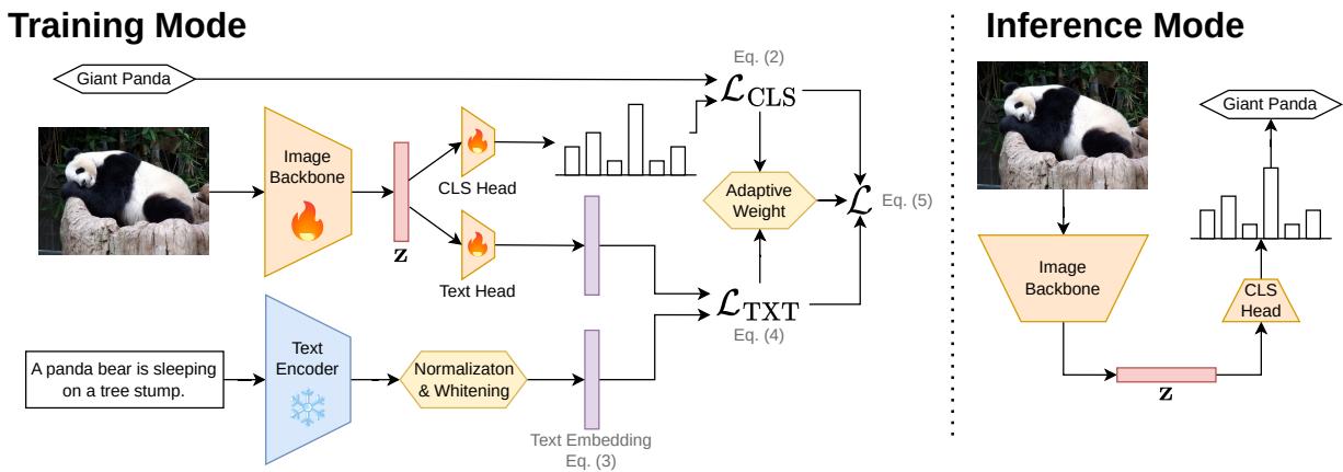 TextTeacher figure