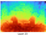 (b) Visualization of VGGT feature responses from different layers