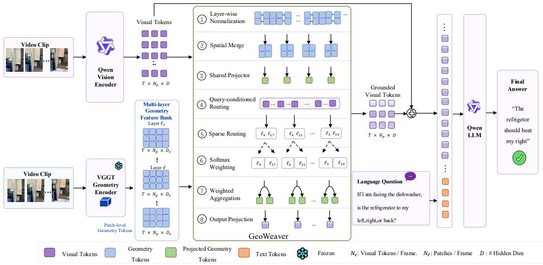 GeoWeaver figure