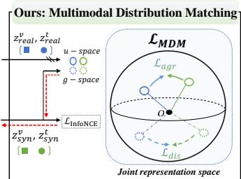 MDM: Compute Generalization Figure 1