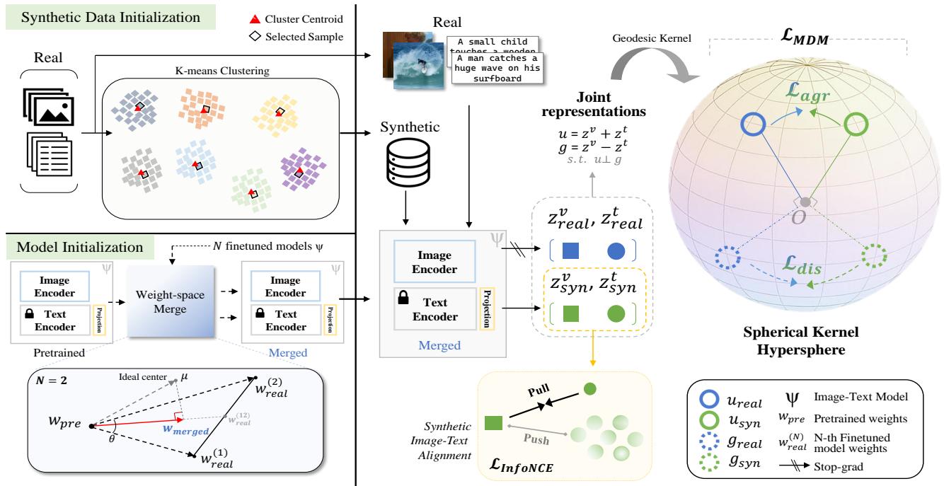 MDM figure