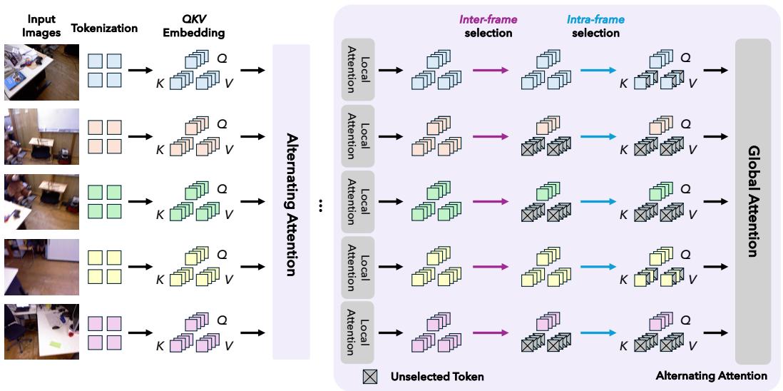 Figureure 2 · : Pipeline of GoToHunt