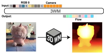 Unified 3D Scene Understanding Through figure