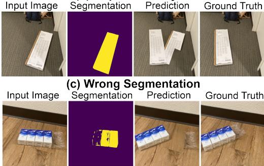 (b) Duplicated Object Figure 11: Additional qualitative examples illustrating current limi
