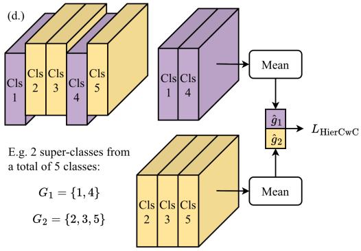 HCL-FF figure