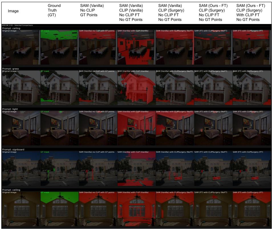 Figureure 5 · : Qualitative analysis on ADE20K (1/16 split)
