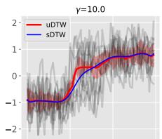 Uncertainty-DTW for Visual Tokens figure