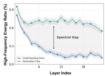 (c)Frequency Analysis Figure 2