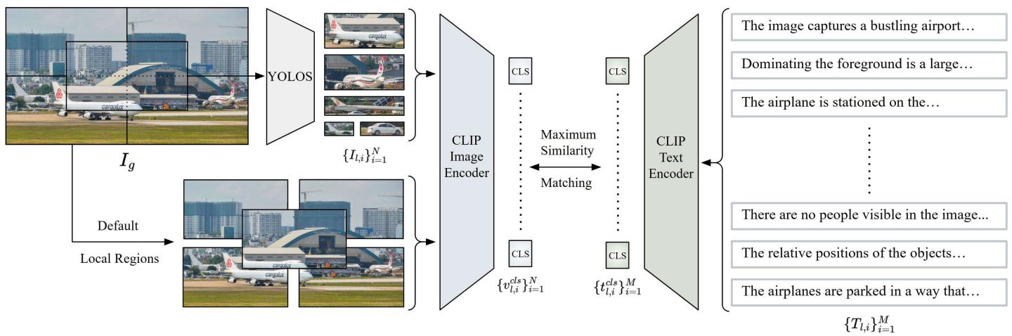 Figureure 2 · Overview of Fast Local Image-Sentence Matching (FLISM) pipeline