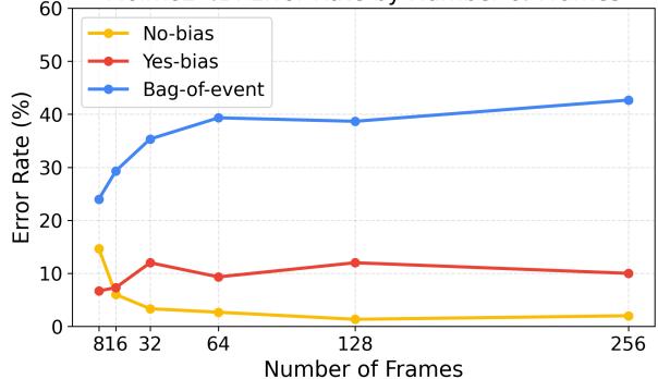 Pop-Up Distractions Reveal Bag-of-Events Behavior figure