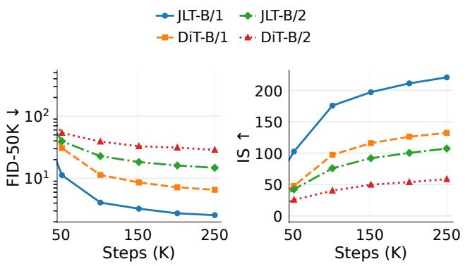 JLT figure