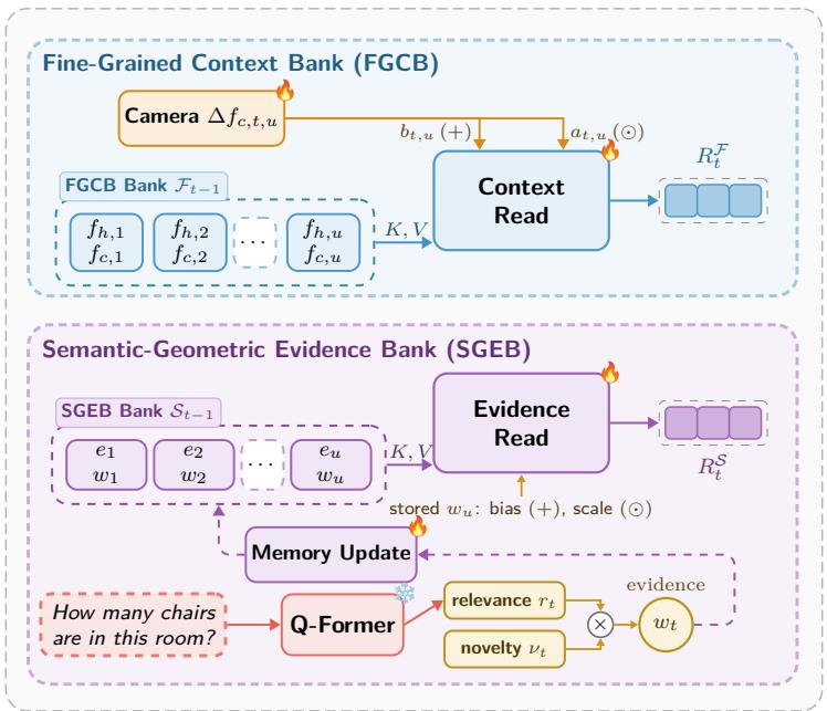 Q-GeoMem figure