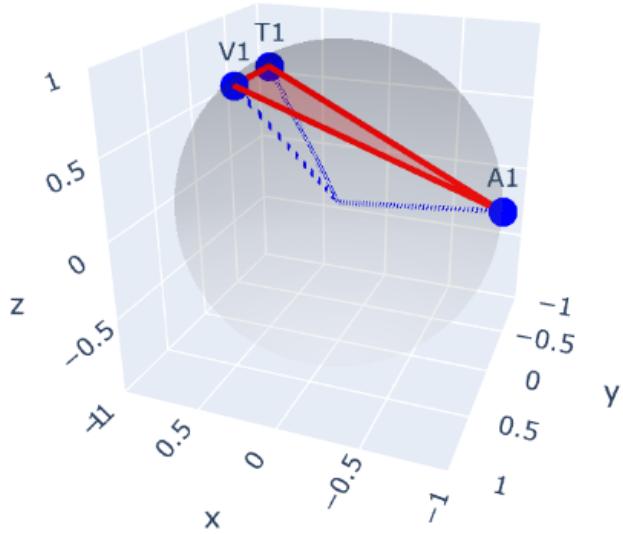RE-TRIANGLE figure