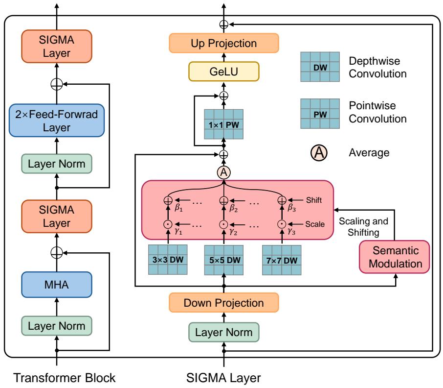 SIGMA figure
