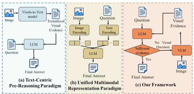 Look on Demand figure