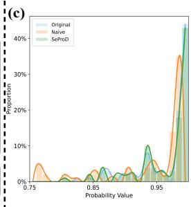 Figureure 2 · (a) The degradation of intrinsic capabilities at a single step after v