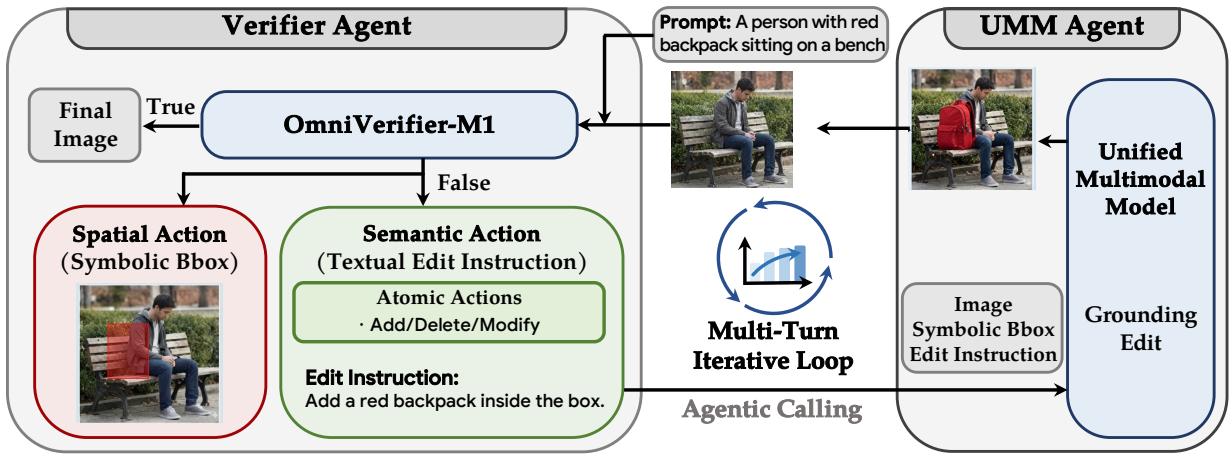 Figureure 4 · : Pipeline of M1-TTS: a fine-grained agentic generation system for uni