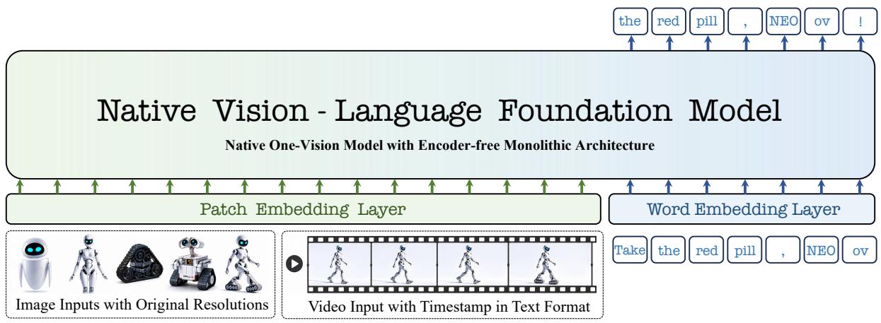 From Pixels to Words -- figure