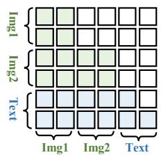 (2) Native Attention Figure 2: Overview of native rotary position embeddings and spatial-t