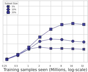 How Much Is a Dataset figure