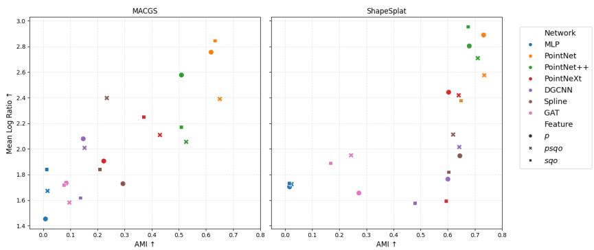 Figureure 4 · : Clustering Evaluation