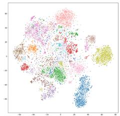Learning Representations from 3D Gaussian figure