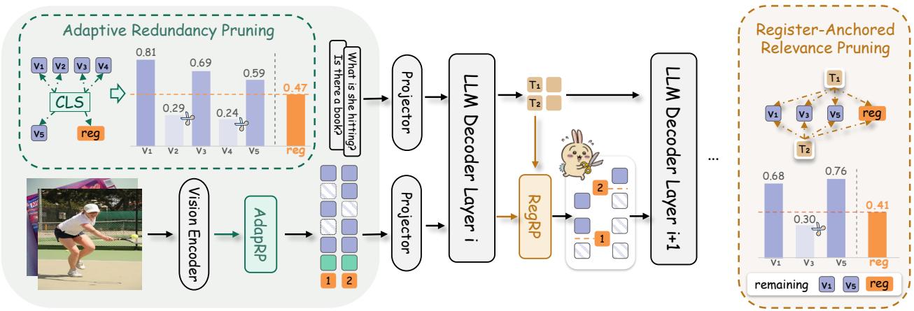 Figureure 3 · Overview of OccamToken