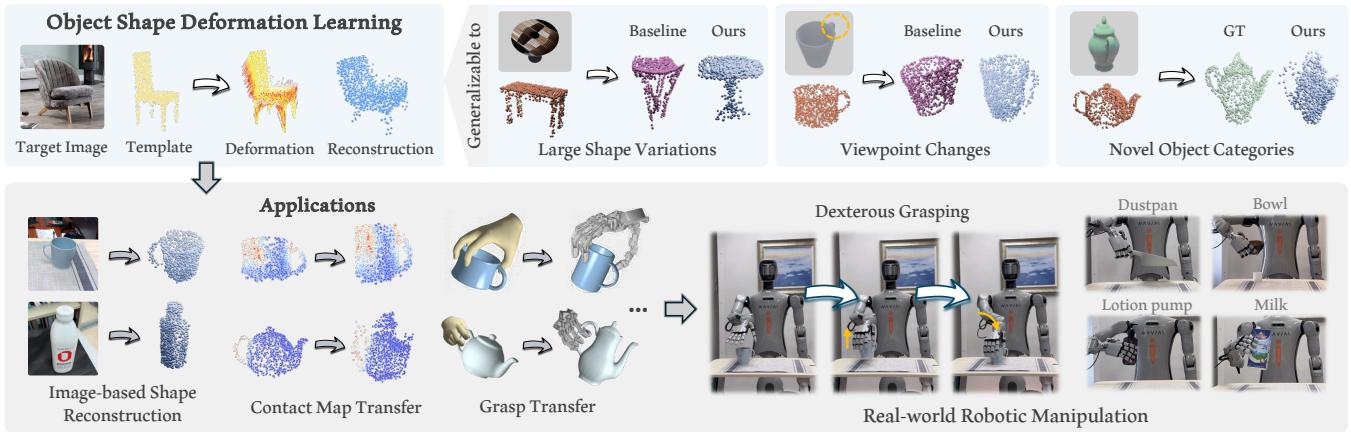 Figureure 1 · The proposed object shape deformation learning framework can handle la