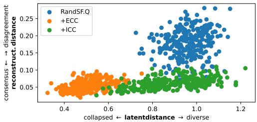 Figureure 4 · : Manifold Alignment Analysis